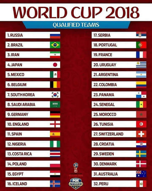 Senarai Pasukan Layak Piala Dunia FIFA 2018
