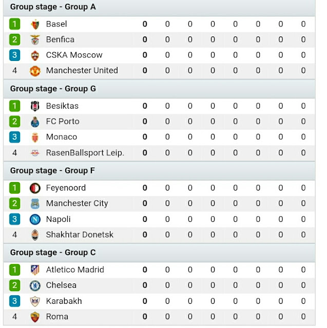 Jadual dan Keputusan UEFA Champions League 2017/18