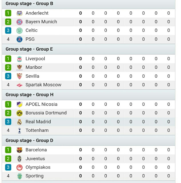 Jadual dan Keputusan UEFA Champions League 2017/18