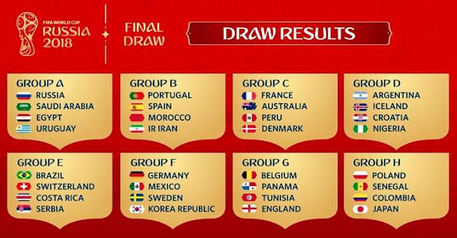 Keputusan Penuh Undian Kumpulan Piala Dunia 2018 Russia 
