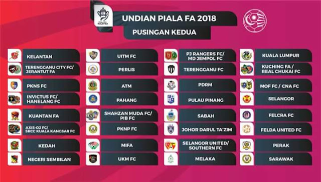 Jadual Perlawanan dan Keputusan Piala FA 2018